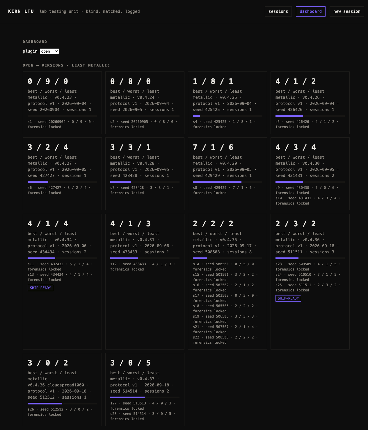 the lab dashboard: twenty-one versions of open, best and worst picks per blind session
