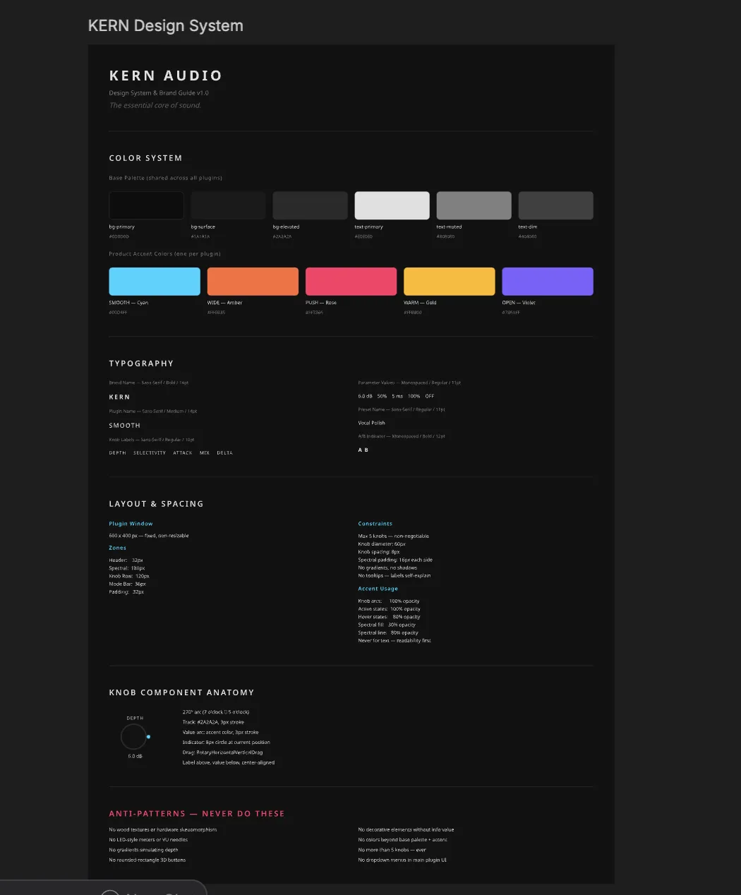 KERN brand design guidelines, building a visual identity