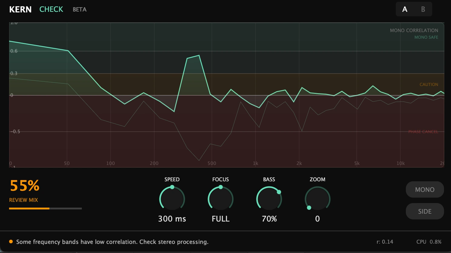 KERN CHECK analyzing a stereo mix — correlation curve with zone coloring